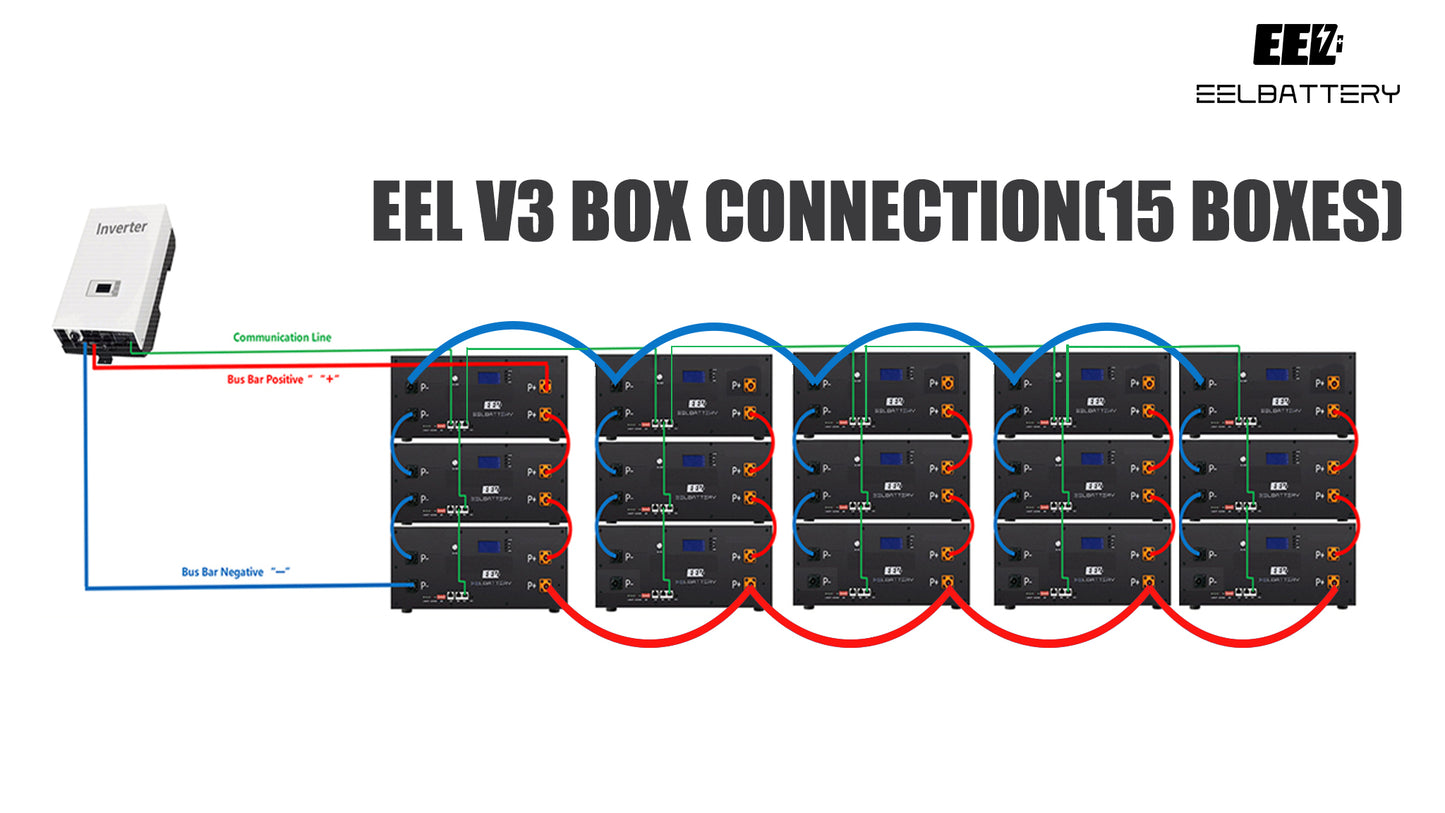 48V EEL Battery Box Inverter Connection Silicone 2M Cable 35mm²/50mm² EEL BATTERY