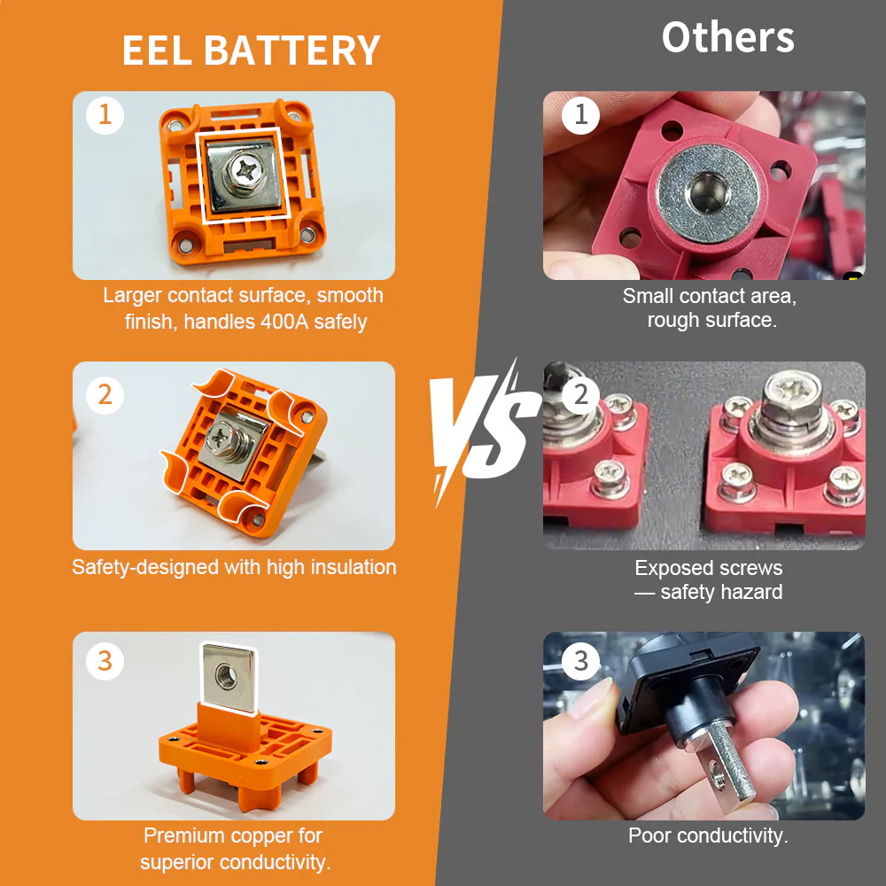 EEL 48V 16S DIY Vertical JK V3 Box DIY Battery Kits with JK V19 Inverter BMS and Wheels EEL BATTERY