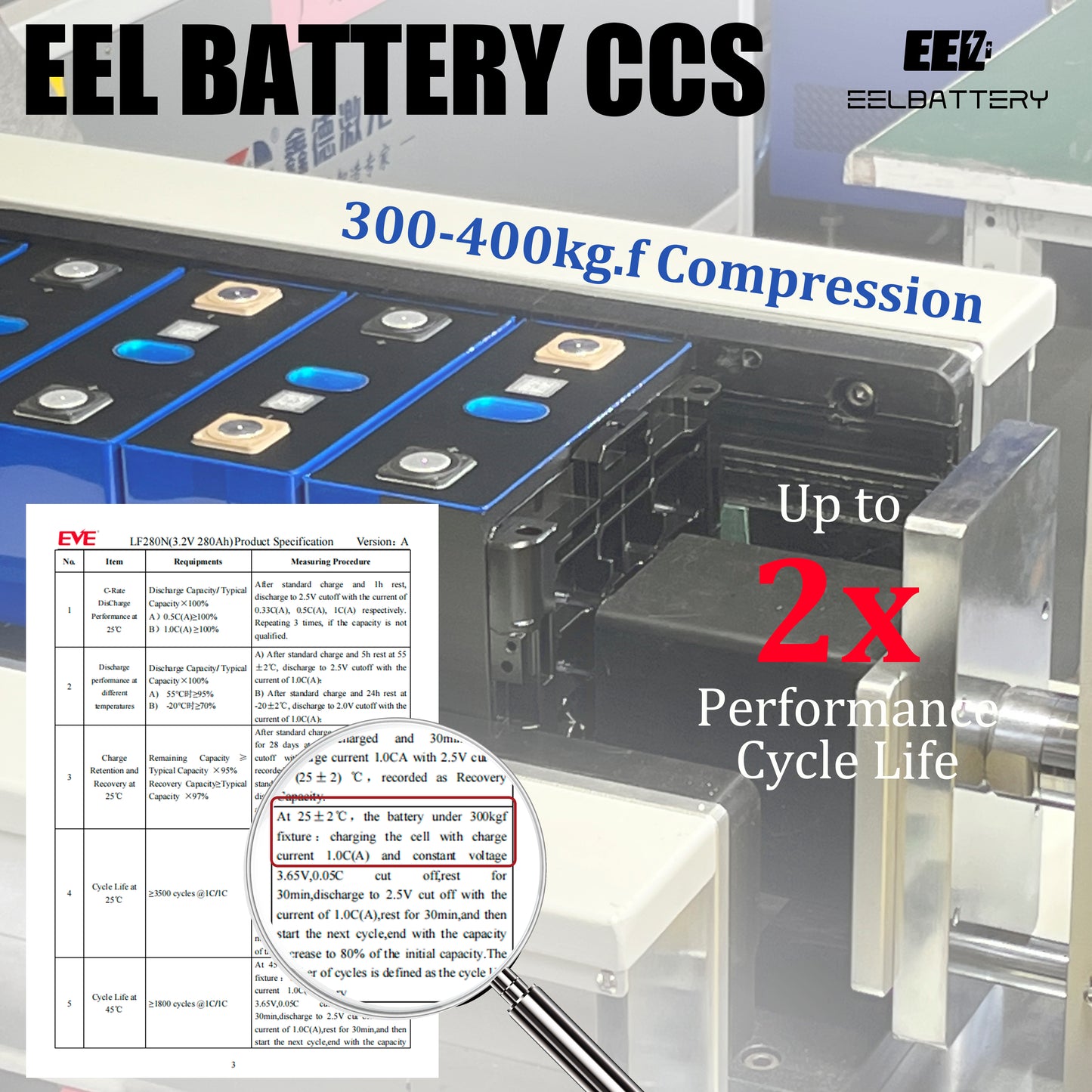 2PCS Grade A CCS Battery LFP Module 48V 100/280Ah Rechargeable Lithium-ion Pack EU Stock DeSay