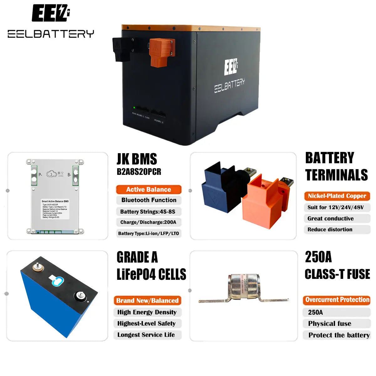12V DIY Kit LiFePO4 Battery Box with JK 200A Active Balance BMS, 250A Fuse for Solar Power USA Stock EEL BATTERY