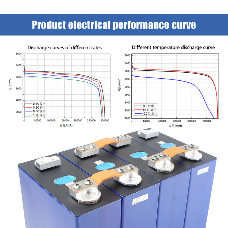 4PCS 3.2V 330ah EVE314 MB31 HSEV Lifepo4 Battery Cells MB31 Double Hole Threads Rechargeable EU Stock EVE