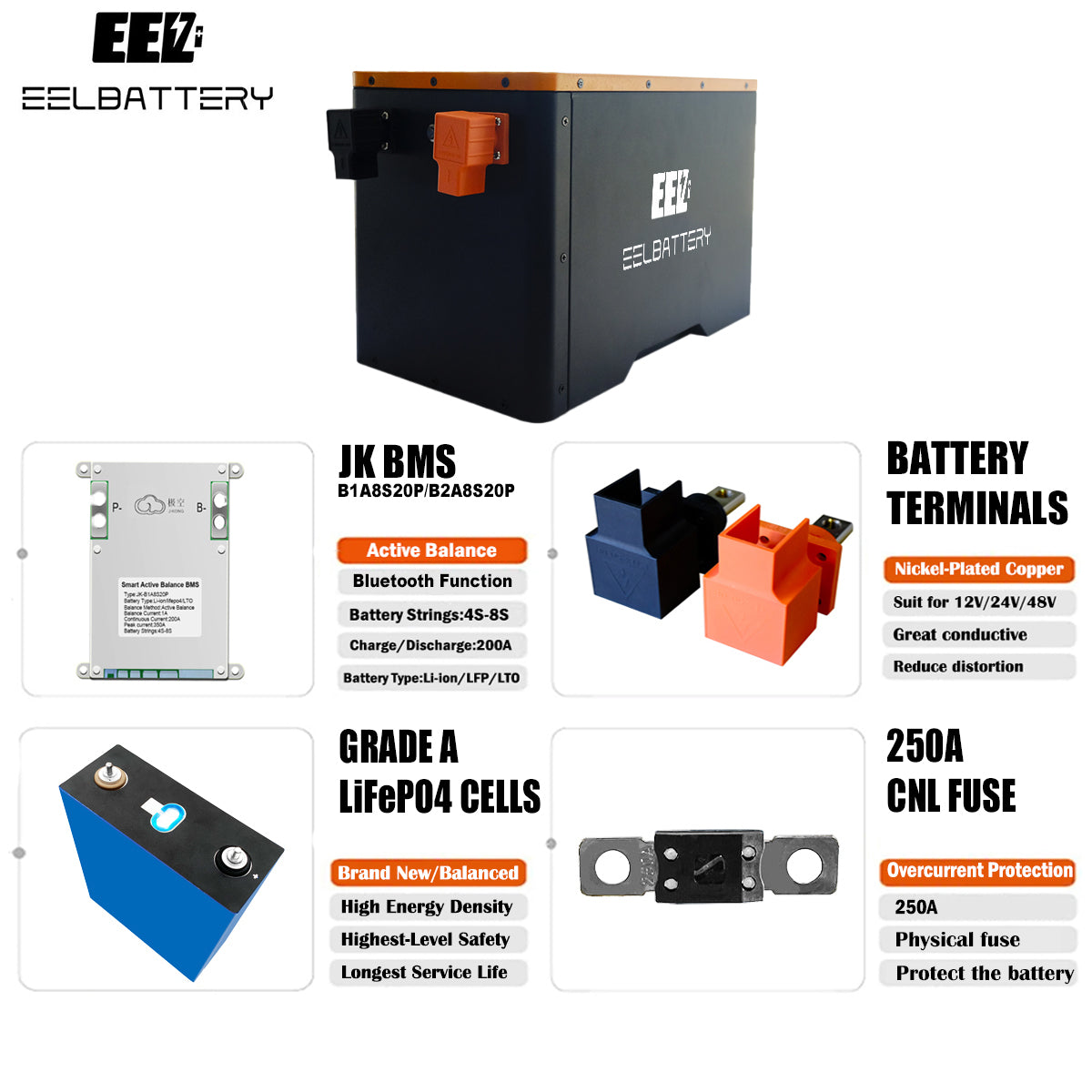12V LiFePO4 Preassemble Battery V2 Pack with JK Bluetooth BMS Active Balance,for RV,EV,Off-Grid EEL BATTERY