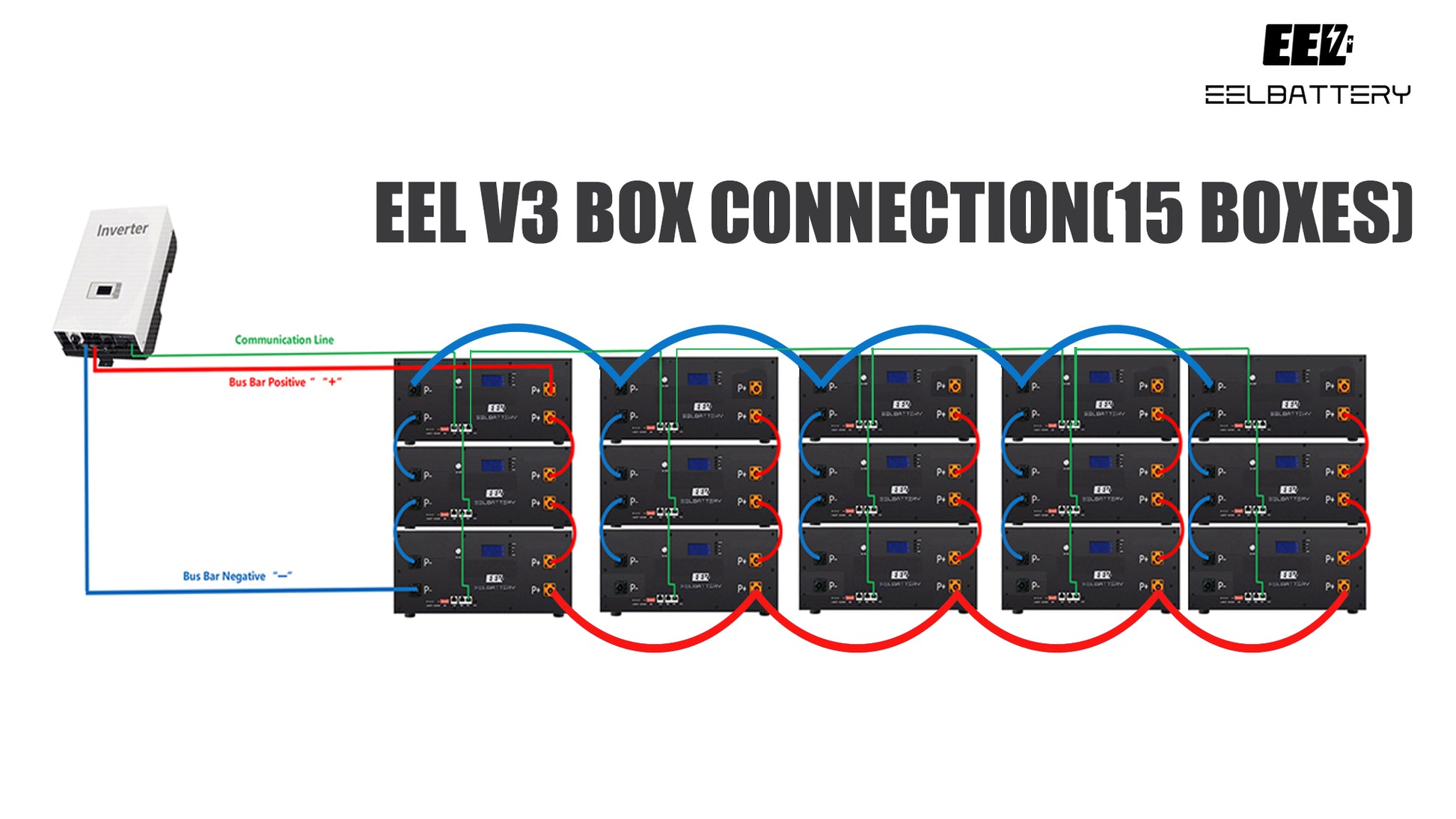 EEL 48V 16S V3 DIY Battery 280 Box Kits with Bluetooth BMS 15Kwh Energy  Storage Stackable Type EU Shipping Pre-Sale