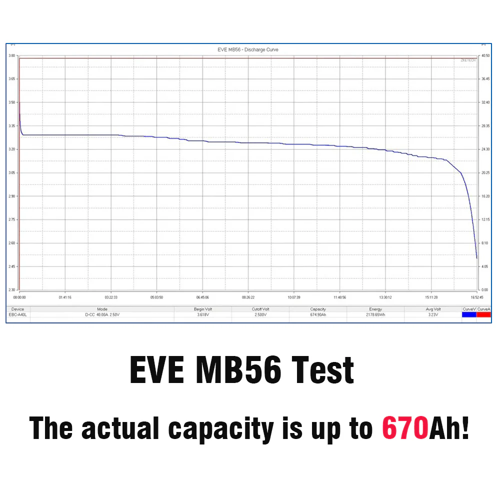 EU Stock-3.2V 628Ah EVE MB56 with M8 Studs Grade A LiFePO4 Battery Cells Free Shipping& Free Tax& With Cells Pre-sale EEL BATTERY