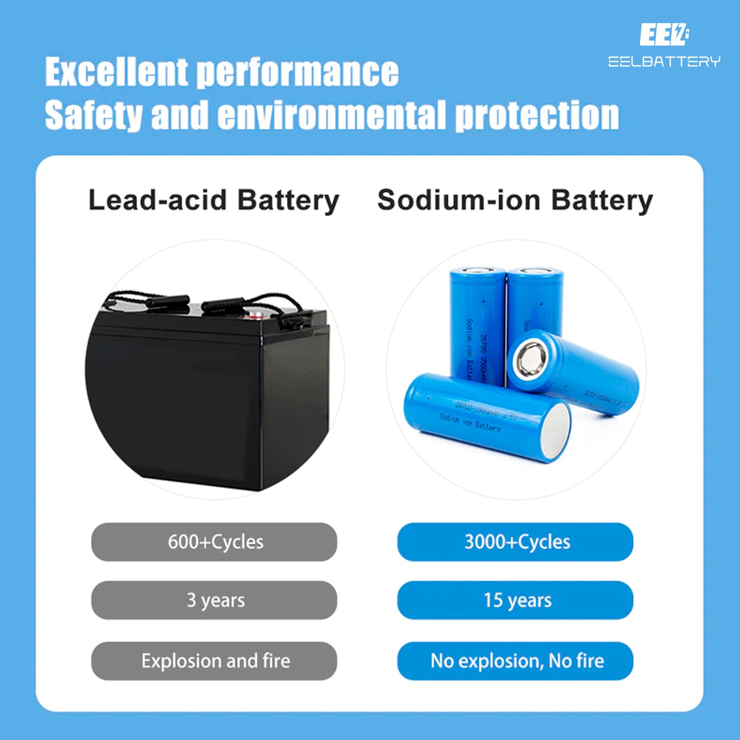 Sodium-ion Battery 26700 3.0 V 3500mAh SIB Rechargeable Cell Cycle Life 3000+ For Powering E-bike,EV