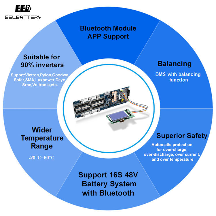 EEL 48V 16S V3 DIY Battery Server Rack Box Kits with Bluetooth BMS 4A Active Balance Energy Storage Stackable EU Shipping - EEL BATTERY