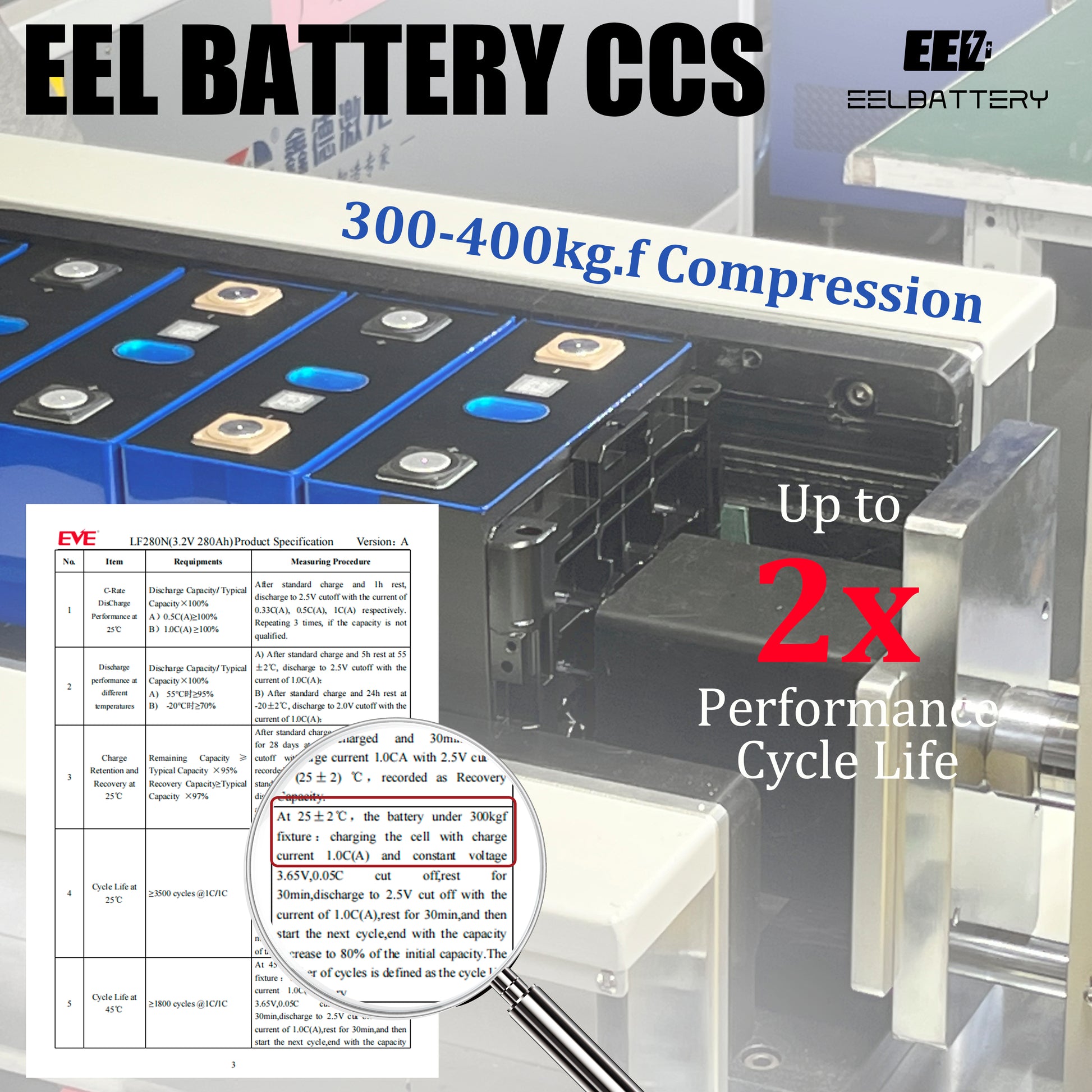 Grade A CCS Battery LFP Module 24V 8S1P 100/280Ah Prismatic Rechargeable Lithium-ion Pack EU Stock Pre-Sale - EEL BATTERY