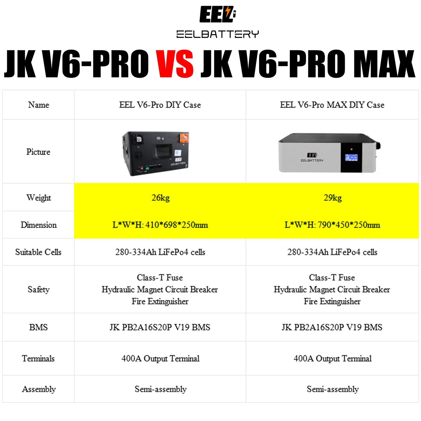 EU Stock-EEL 48V 16S V6-Pro MAX JK Battery Stackable Box DIY Kits with 200A V19 Inverter BMS Energy Storage System Pre-sale Free Shipping & Free Tax & With Cells EEL BATTERY