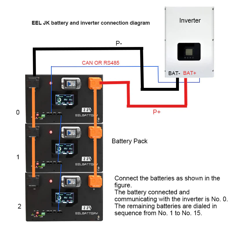 EEL 48V 16S V6-JK Battery Stackable Box DIY Kits with 200A JK V19 BMS Energy Storage System EEL BATTERY