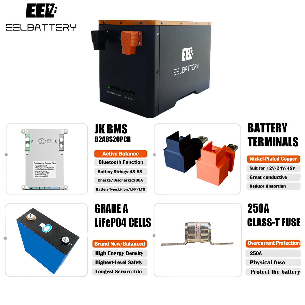 12V DIY Kit LiFePO4 Battery Box with JK 200A Active Balance BMS,250A Fuse for Solar Power USA Stock