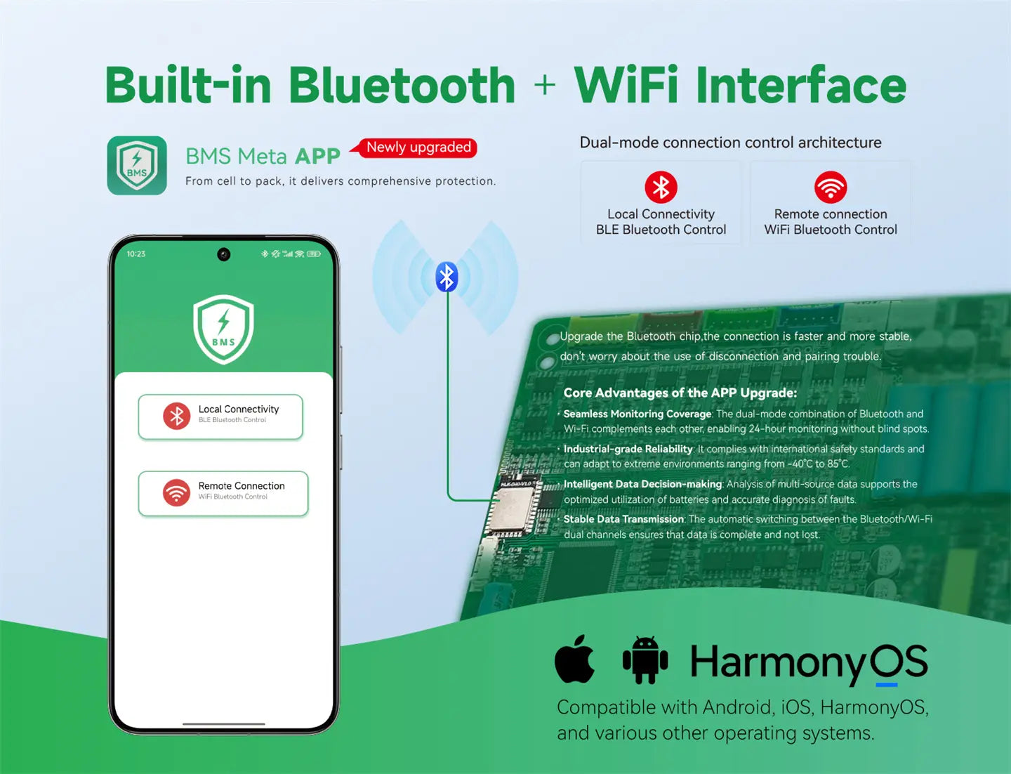EEL 48V 16S ET Battery Stackable Box WiFi DIY Kits with 200A TDT BMS Home Energy Storage System Remote Control
